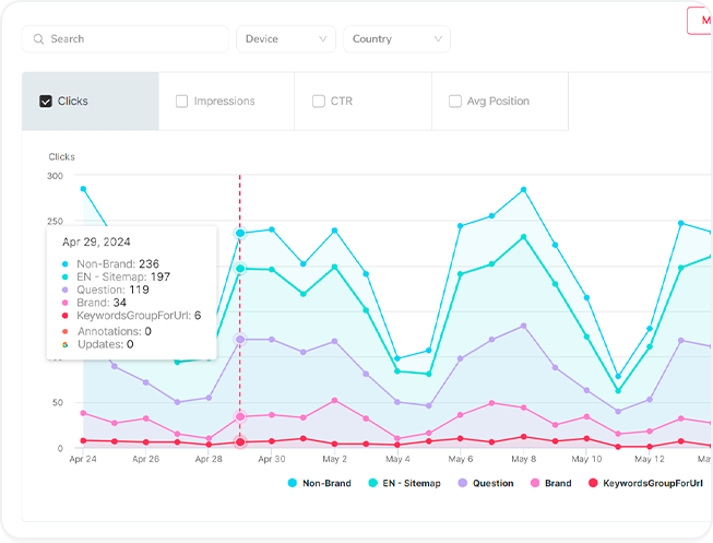 Rank Tracker (Keywords & Urls)